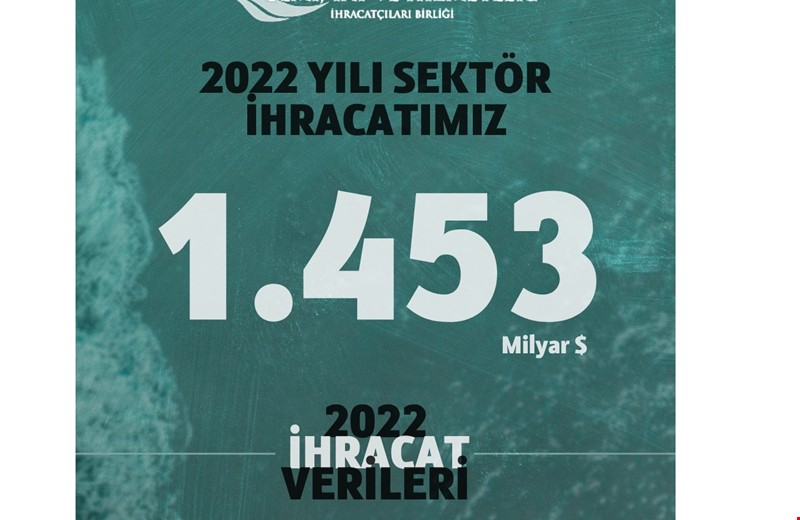 2022 Yılında 1 Milyar 453 Milyon Dolar İhracat Gerçekleştirdik